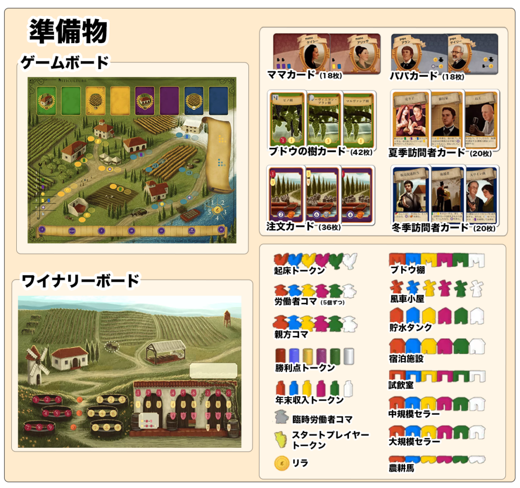 ワイナリーの四季 セット ボードゲーム ワイナリーの四季「Viticulture」オーバーレイ×4枚(収納ケース付き) ボードゲーム オーガナイザー  送料無料 ルール 個人ボード : スタピ堂 - 通販 - Yahoo!ショッピング